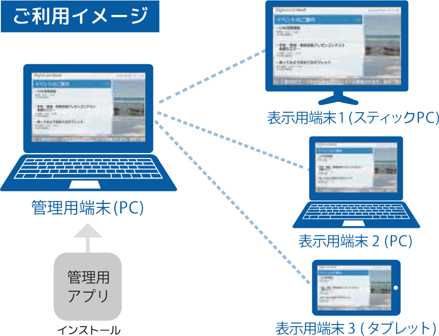 機器構成図